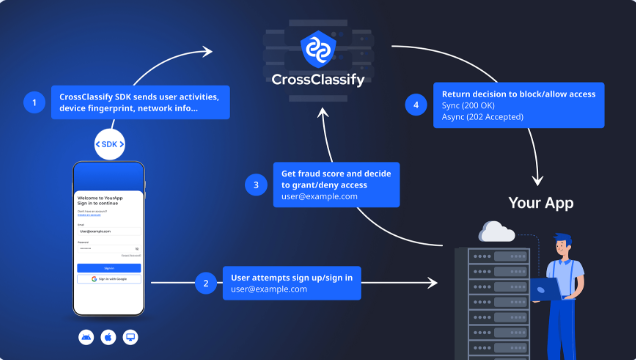 Data Requirements and Integration Process