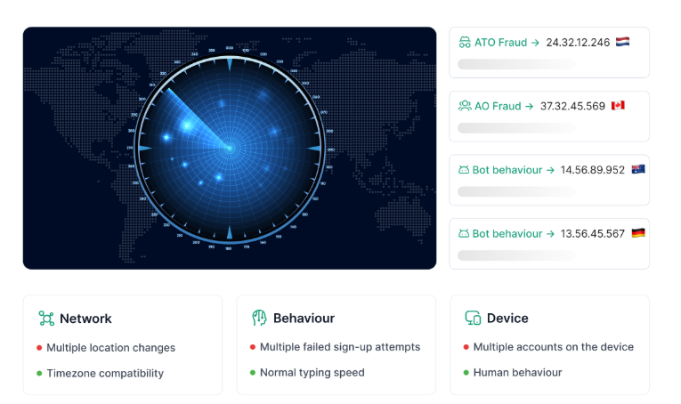 Real-Time Decisioning and Automated Fraud Response