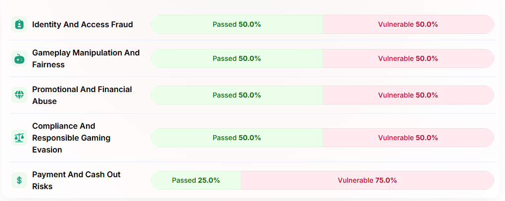 Transparent Reporting and Fraud Dashboards