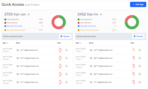 CrossClassify dashboard representing user activities and scores