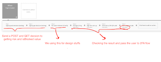 verification workflow after receiving the hashed user email and password in Bubble