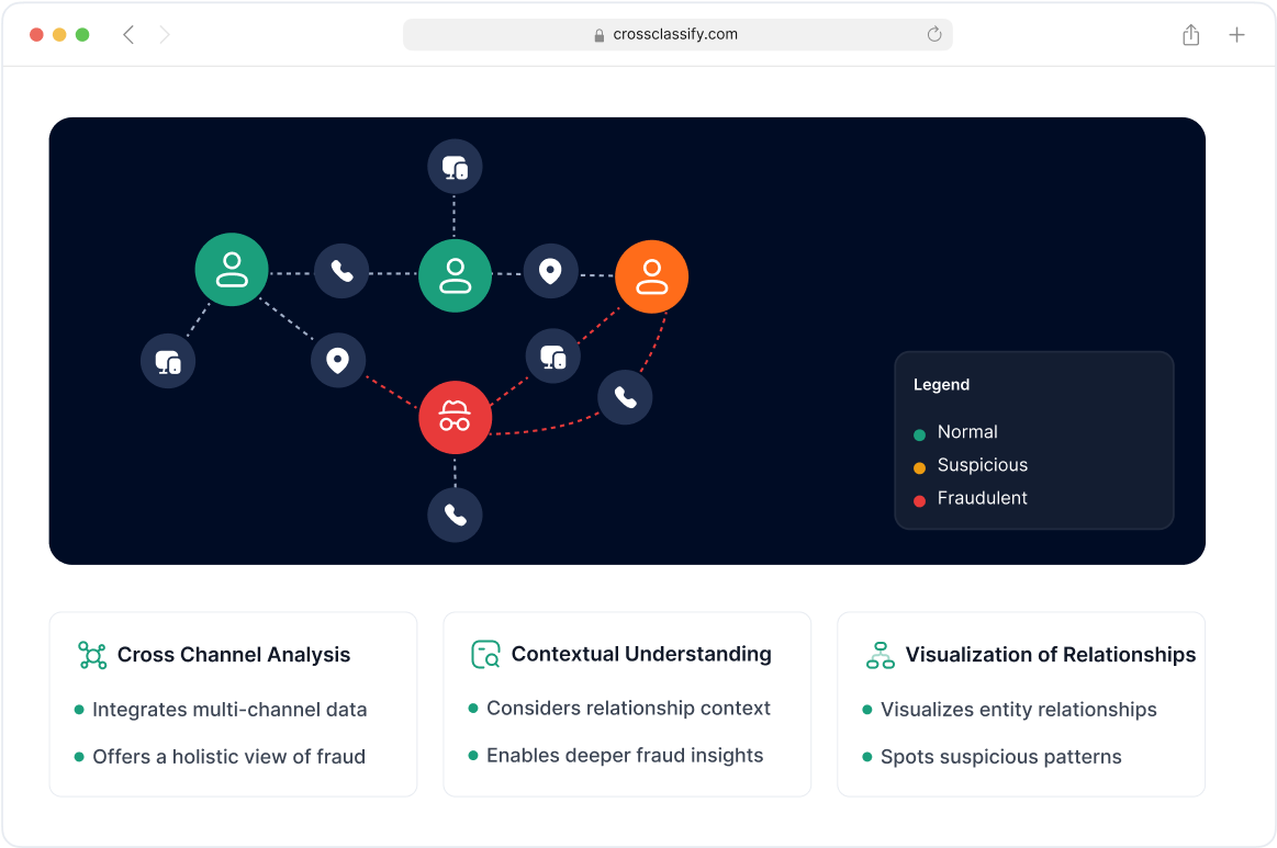 Link Analysis for Multi-Account Gaming Fraud Image