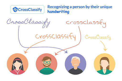 How Device Fingerprinting Works