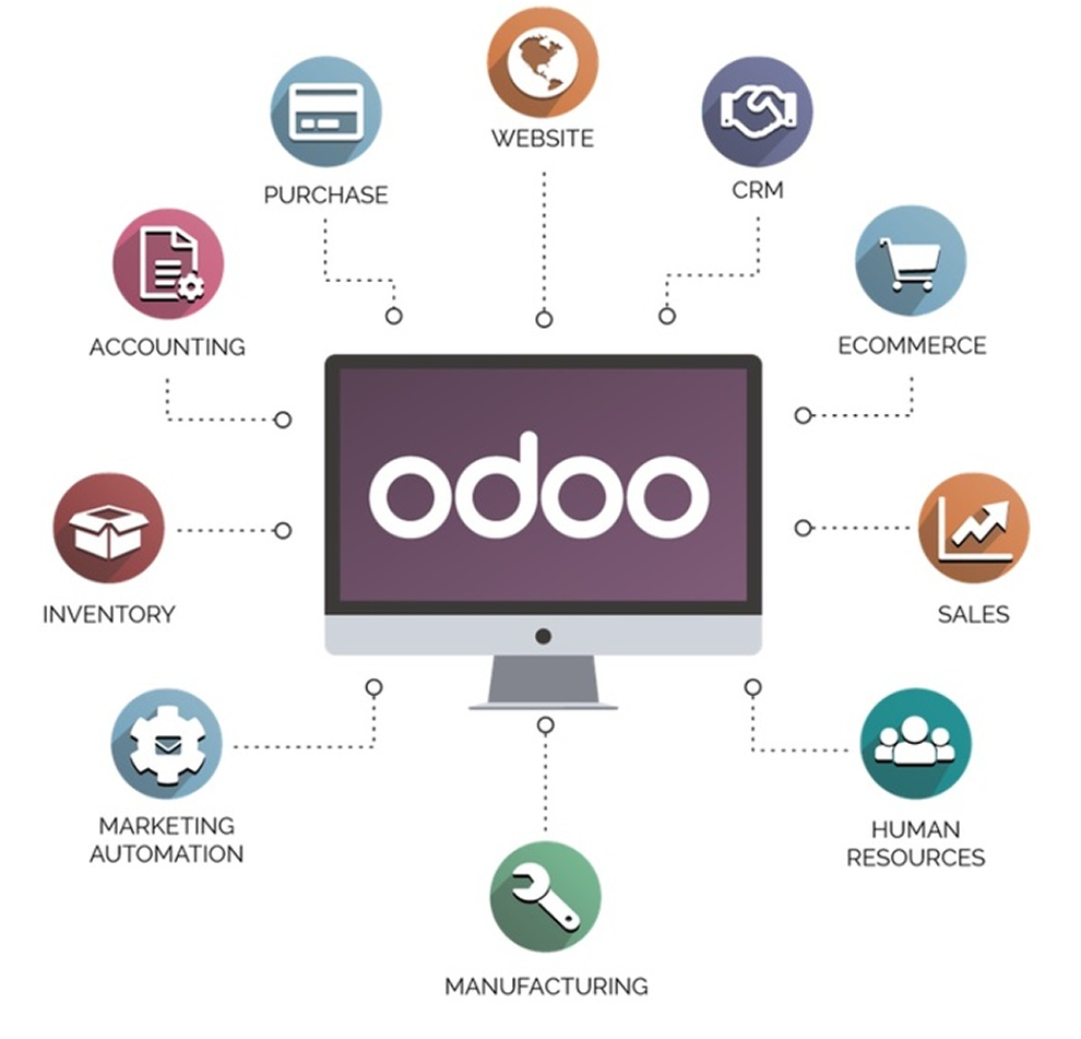 integrations-articles/content/Odoo/what-is-Odoo.png