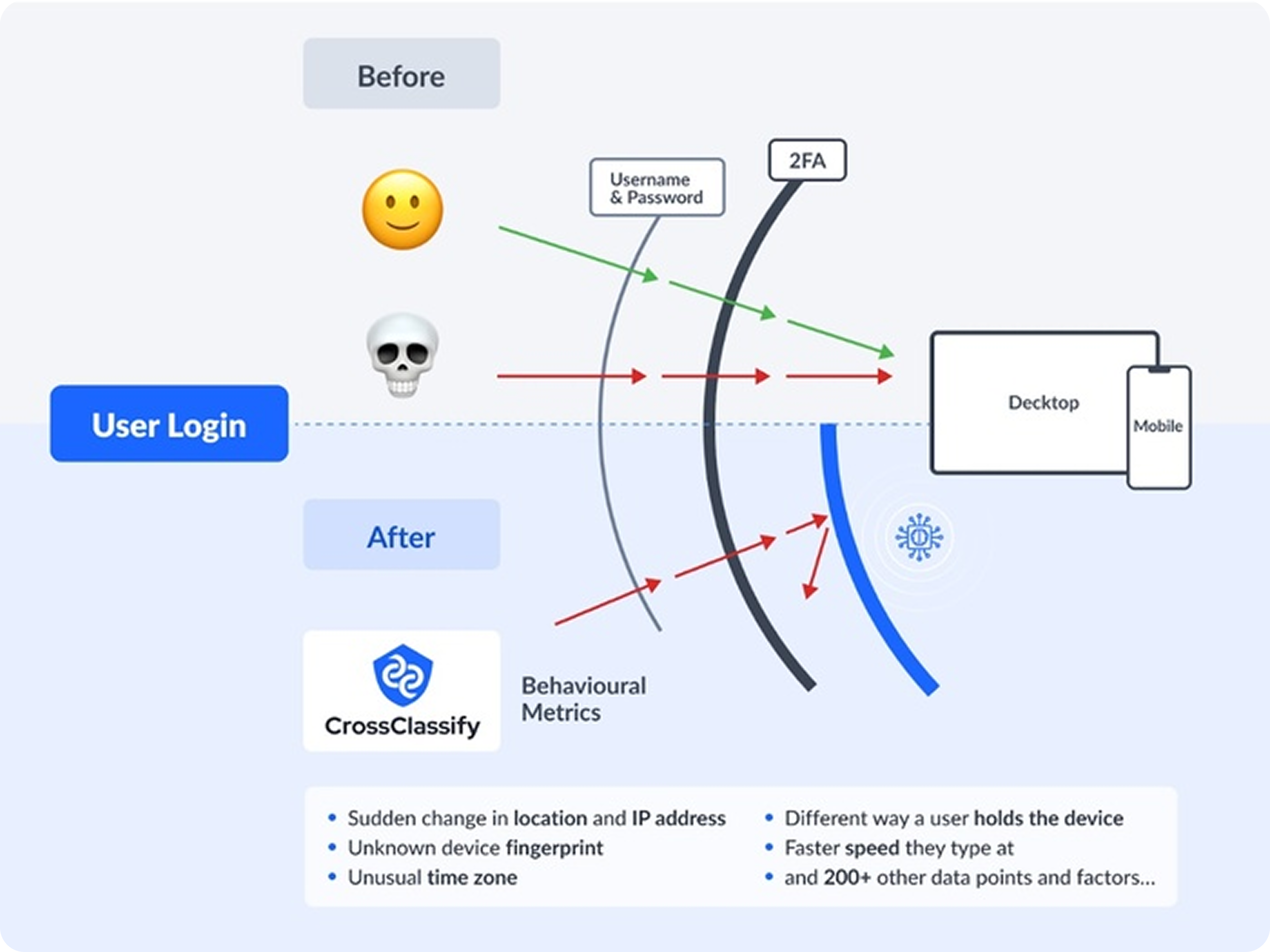 Types and Techniques of Fraud img3.png