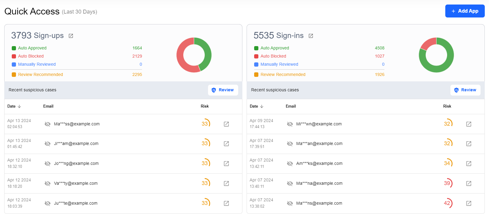 Quick Access Panel View