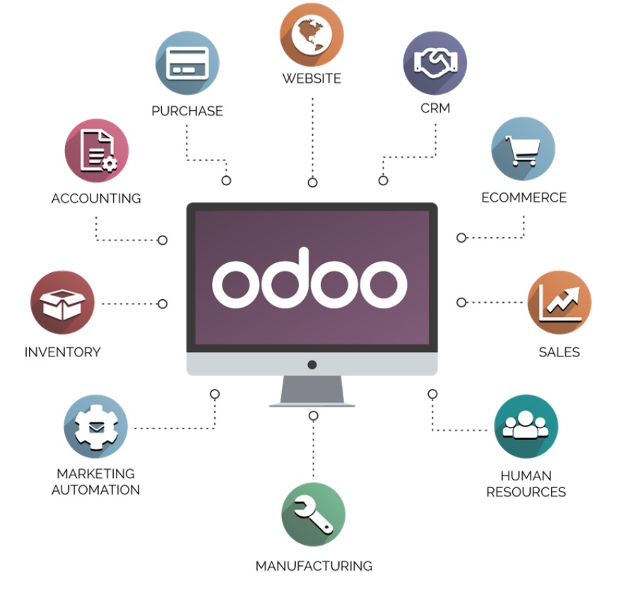 What's Odoo?