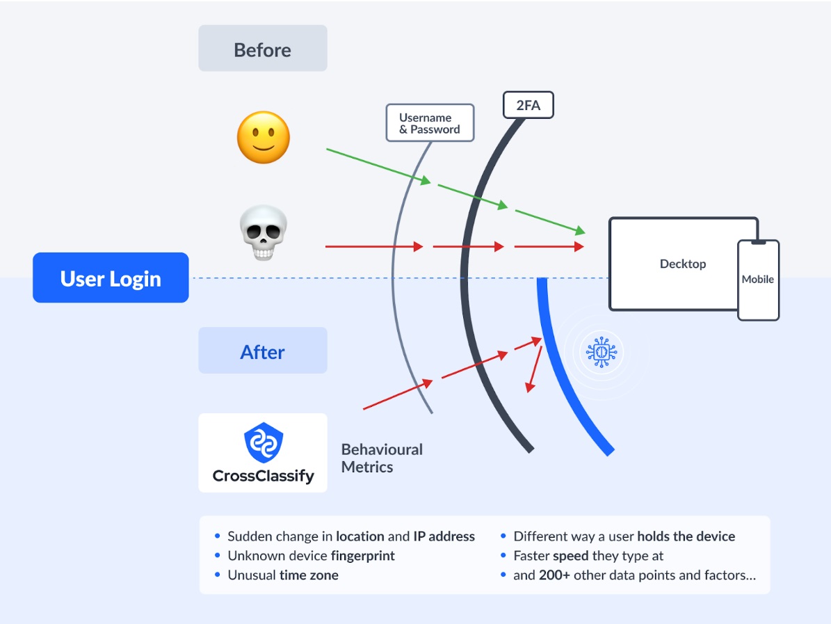 What is CrossClassify smart MFA and how can it Help secure Odoo apps?