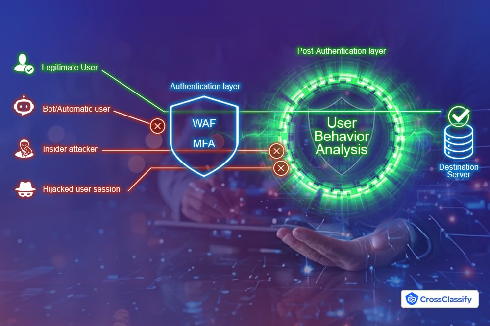 Uncover the Threats WAF and MFA Miss hero section image