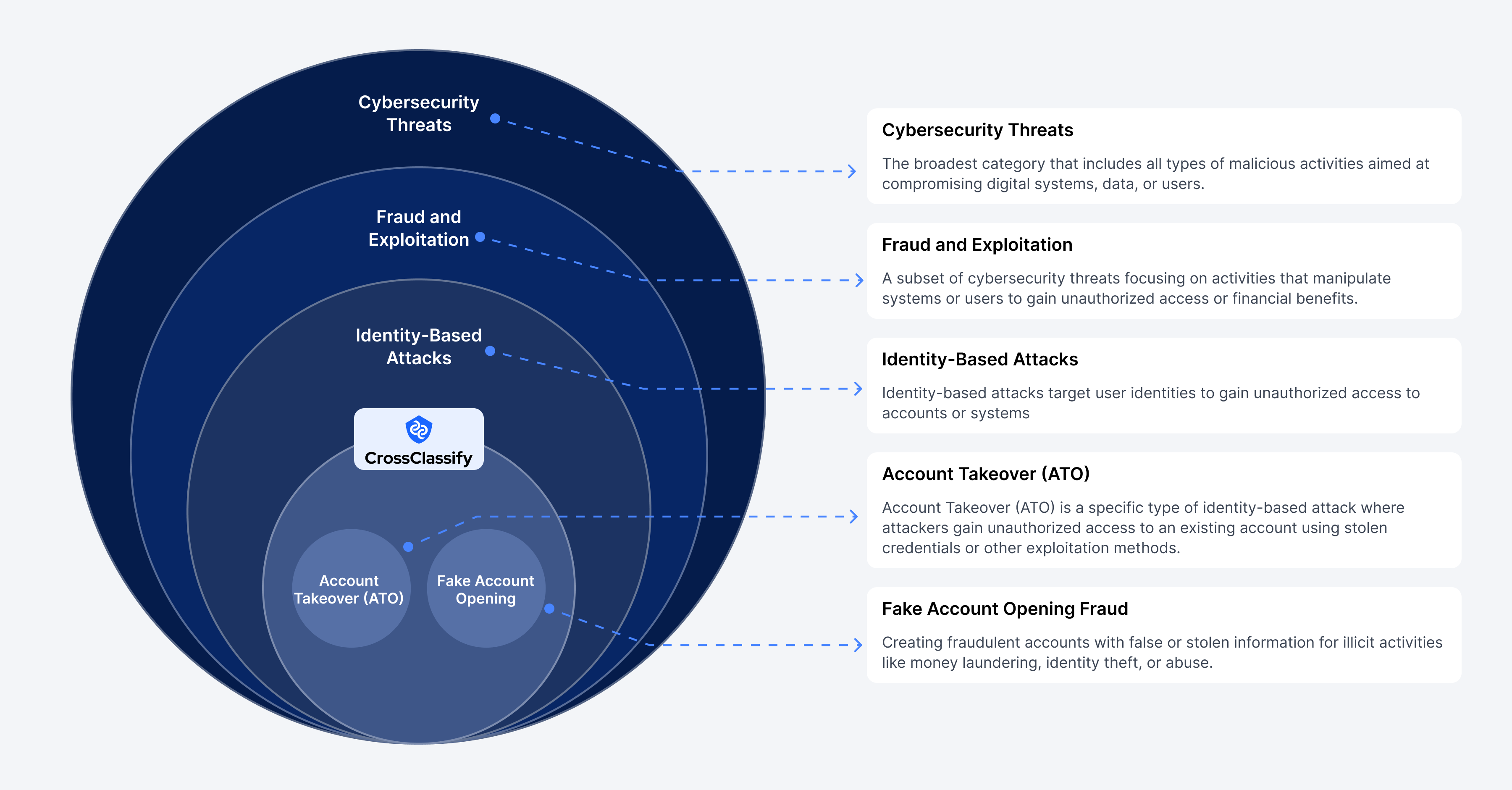 Redefine Identity Protection in Cybersecurity