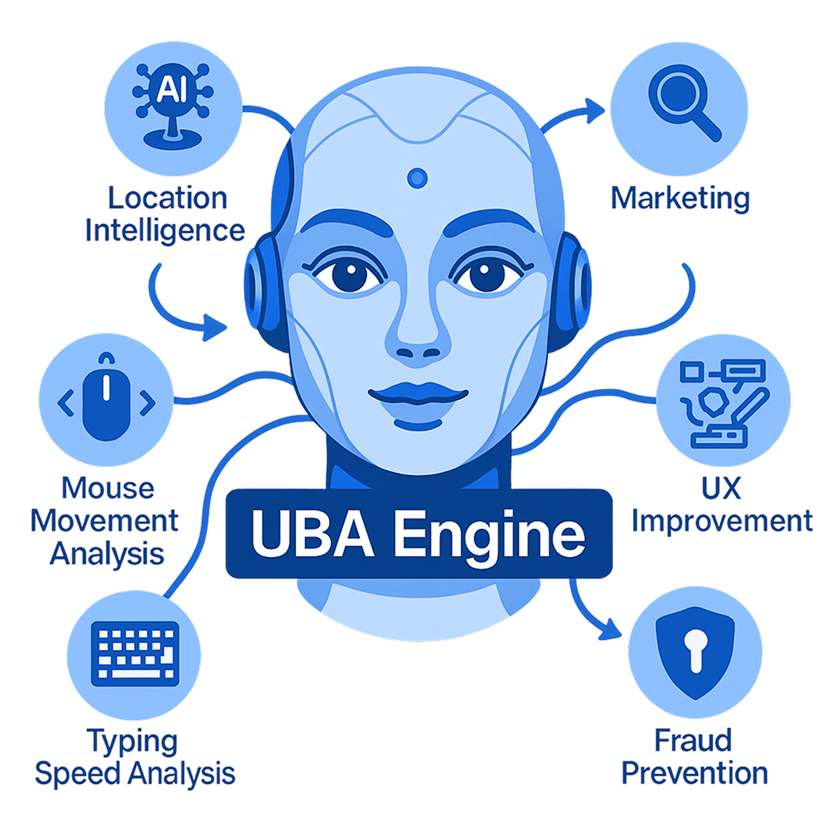 Behavioral Biometrics Authentication and Fraud Detection